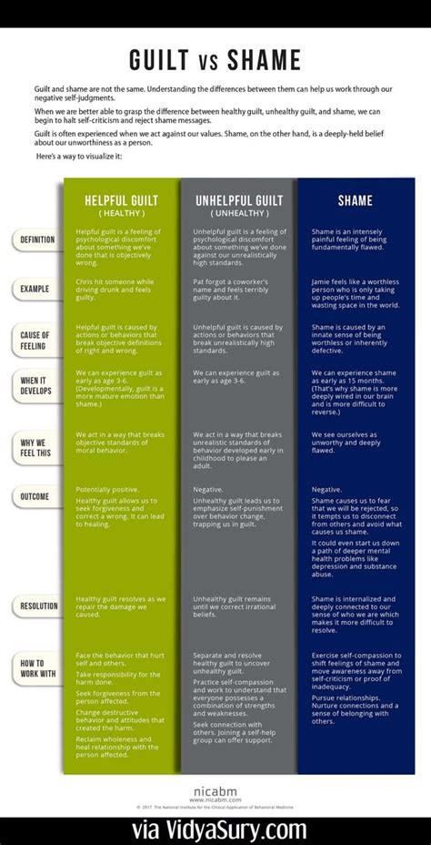 guilt vs shame bible